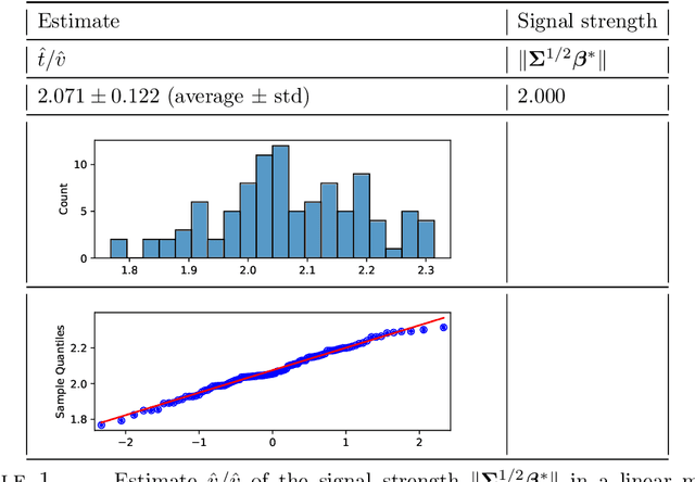 Figure 1 for Observable adjustments in single-index models for regularized M-estimators