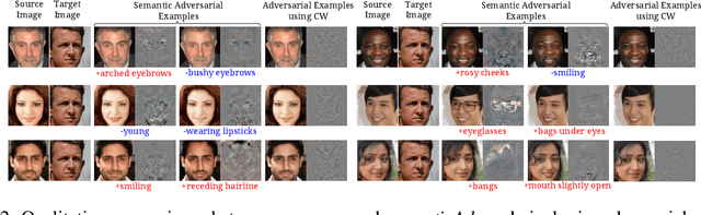 Figure 2 for SemanticAdv: Generating Adversarial Examples via Attribute-conditional Image Editing