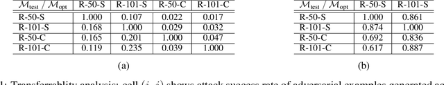 Figure 1 for SemanticAdv: Generating Adversarial Examples via Attribute-conditional Image Editing