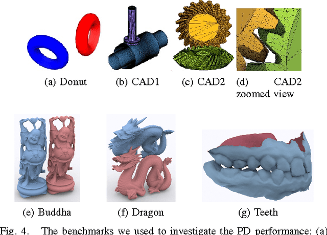 Figure 4 for Efficient Penetration Depth Computation between Rigid Models using Contact Space Propagation Sampling