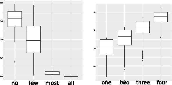 Figure 3 for Be Precise or Fuzzy: Learning the Meaning of Cardinals and Quantifiers from Vision