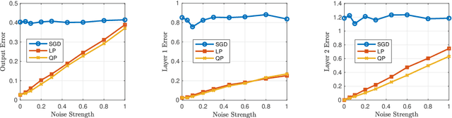 Figure 3 for Learning Two-Layer Residual Networks with Nonparametric Function Estimation by Convex Programming