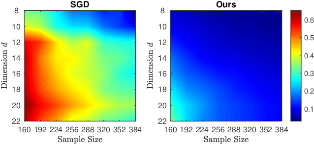 Figure 1 for Learning Two-Layer Residual Networks with Nonparametric Function Estimation by Convex Programming