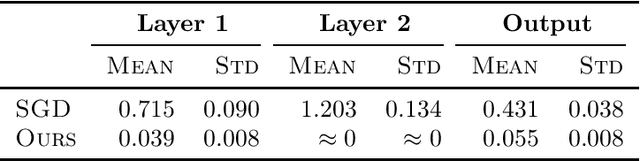 Figure 2 for Learning Two-Layer Residual Networks with Nonparametric Function Estimation by Convex Programming