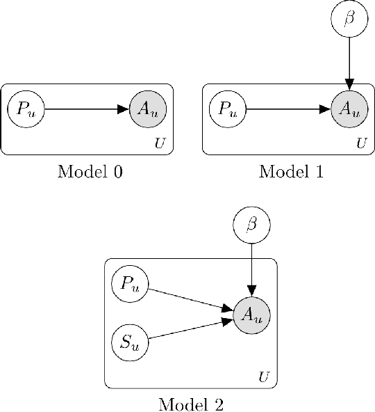 Figure 2 for The Goal-Gradient Hypothesis in Stack Overflow