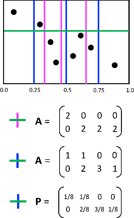 Figure 1 for Differentially Private Maximal Information Coefficients