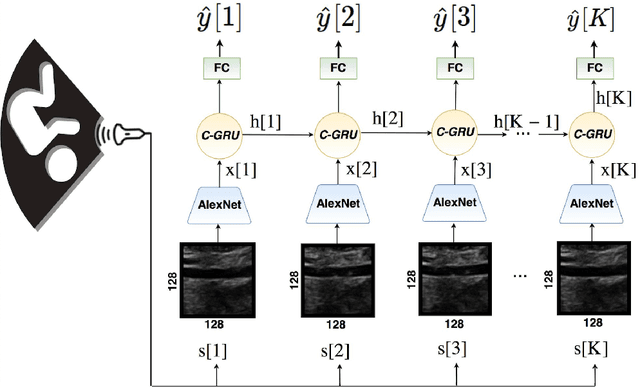 Figure 1 for Temporal Convolution Networks for Real-Time Abdominal Fetal Aorta Analysis with Ultrasound