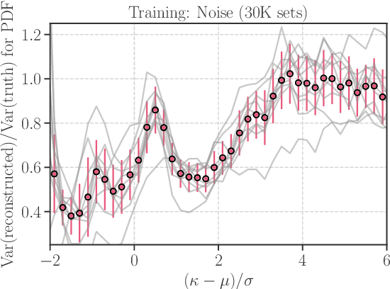 Figure 4 for Denoising Weak Lensing Mass Maps with Deep Learning