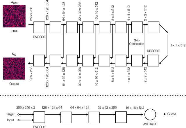 Figure 1 for Denoising Weak Lensing Mass Maps with Deep Learning