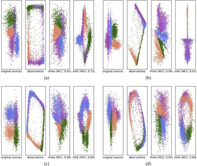 Figure 1 for Identifying through Flows for Recovering Latent Representations