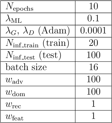 Figure 4 for MetalGAN: Multi-Domain Label-Less Image Synthesis Using cGANs and Meta-Learning