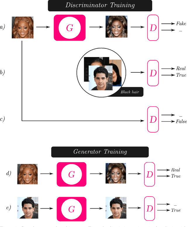 Figure 3 for MetalGAN: Multi-Domain Label-Less Image Synthesis Using cGANs and Meta-Learning