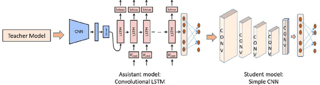 Figure 2 for Exploring Knowledge Distillation of a Deep Neural Network for Multi-Script identification