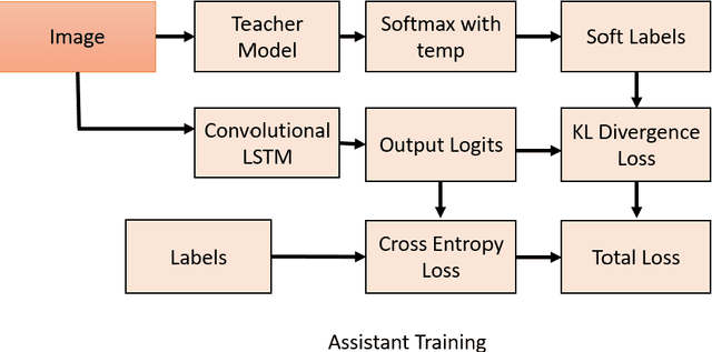 Figure 3 for Exploring Knowledge Distillation of a Deep Neural Network for Multi-Script identification