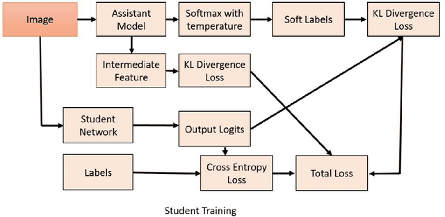 Figure 4 for Exploring Knowledge Distillation of a Deep Neural Network for Multi-Script identification