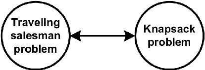 Figure 3 for Evolutionary computation for multicomponent problems: opportunities and future directions