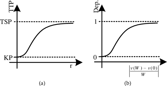 Figure 4 for Evolutionary computation for multicomponent problems: opportunities and future directions