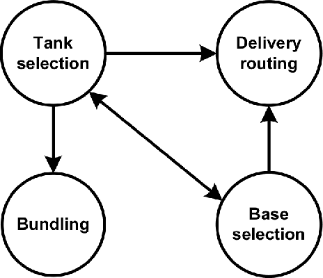 Figure 2 for Evolutionary computation for multicomponent problems: opportunities and future directions