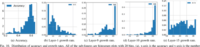 Figure 2 for Surrogate-assisted Particle Swarm Optimisation for Evolving Variable-length Transferable Blocks for Image Classification