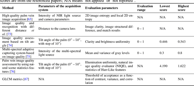 Figure 4 for Towards the Generation of Synthetic Images of Palm Vein Patterns: A Review