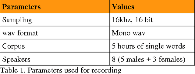 Figure 2 for Arabic Language Learning Assisted by Computer, based on Automatic Speech Recognition