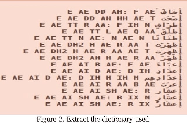 Figure 4 for Arabic Language Learning Assisted by Computer, based on Automatic Speech Recognition