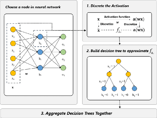 Figure 3 for Interpreting Deep Learning Model Using Rule-based Method