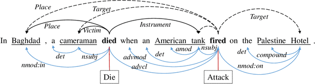 Figure 1 for Forecasting Crude Oil Price Using Event Extraction