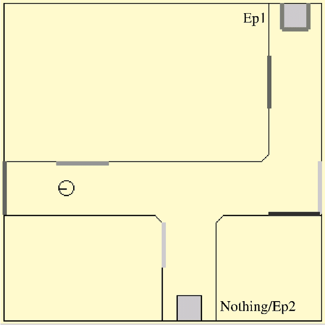 Figure 4 for Integration of navigation and action selection functionalities in a computational model of cortico-basal ganglia-thalamo-cortical loops
