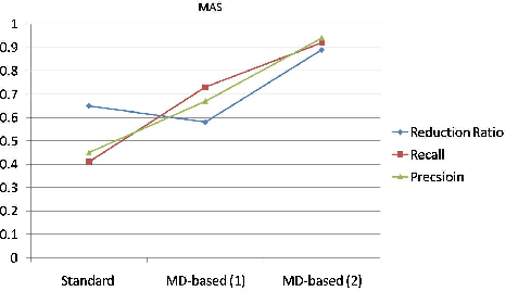 Figure 3 for ERBlox: Combining Matching Dependencies with Machine Learning for Entity Resolution