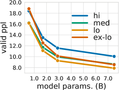 Figure 3 for Few-shot Learning with Multilingual Language Models