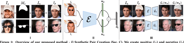 Figure 1 for Everything is There in Latent Space: Attribute Editing and Attribute Style Manipulation by StyleGAN Latent Space Exploration