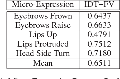 Figure 2 for Deception Detection in Videos