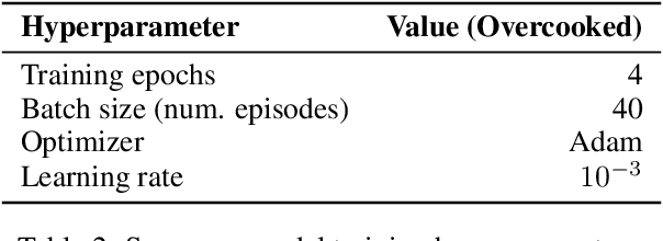 Figure 4 for The Boltzmann Policy Distribution: Accounting for Systematic Suboptimality in Human Models