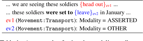 Figure 1 for A Context-Dependent Gated Module for Incorporating Symbolic Semantics into Event Coreference Resolution