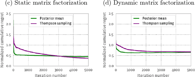 Figure 2 for The decoupled extended Kalman filter for dynamic exponential-family factorization models