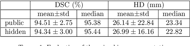 Figure 2 for Vertebrae segmentation, identification and localization using a graph optimization and a synergistic cycle