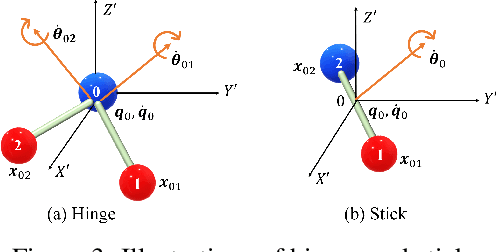 Figure 4 for Equivariant Graph Mechanics Networks with Constraints