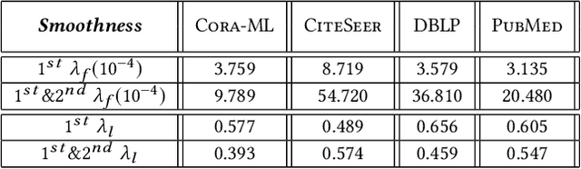 Figure 4 for Directed Graph Convolutional Network