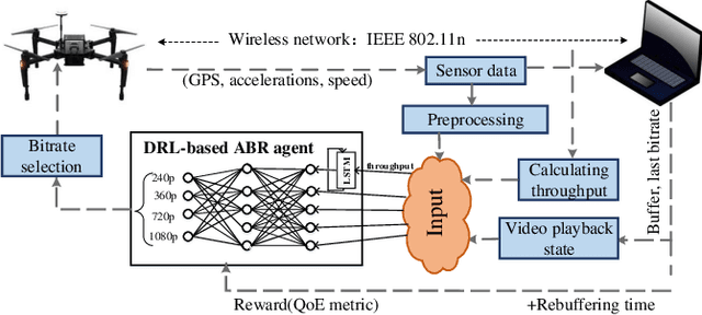Figure 1 for Sensor-Augmented Neural Adaptive Bitrate Video Streaming on UAVs