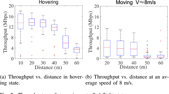 Figure 2 for Sensor-Augmented Neural Adaptive Bitrate Video Streaming on UAVs