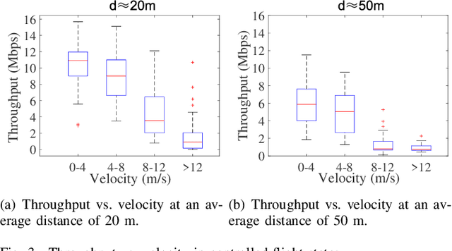 Figure 3 for Sensor-Augmented Neural Adaptive Bitrate Video Streaming on UAVs