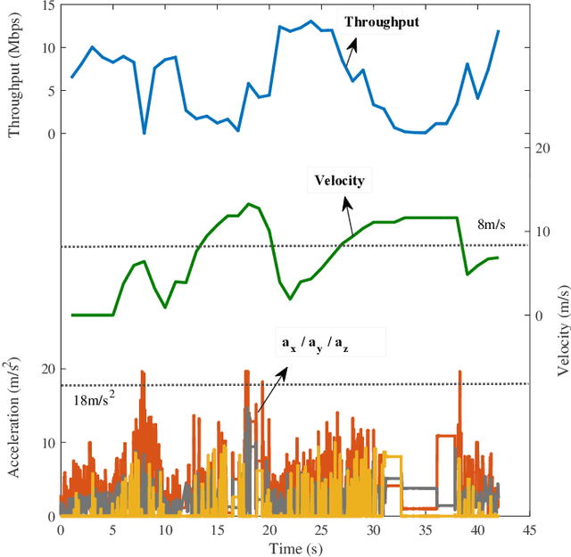 Figure 4 for Sensor-Augmented Neural Adaptive Bitrate Video Streaming on UAVs