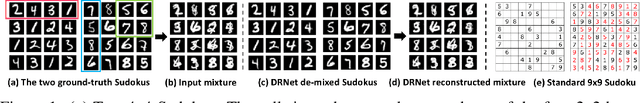 Figure 1 for Deep Reasoning Networks: Thinking Fast and Slow