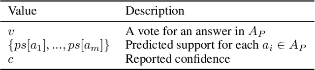 Figure 1 for Meta-Learning Approaches for a One-Shot Collective-Decision Aggregation: Correctly Choosing how to Choose Correctly