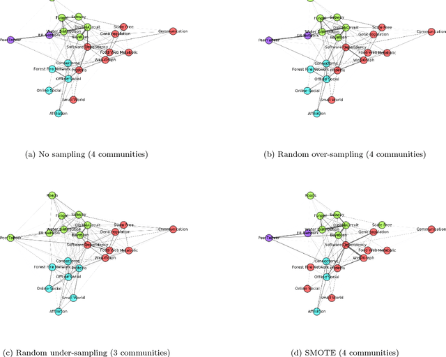 Figure 2 for Characterizing the structural diversity of complex networks across domains