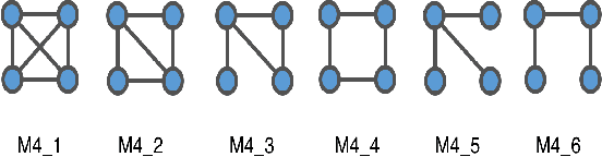Figure 1 for Characterizing the structural diversity of complex networks across domains