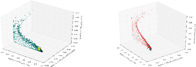 Figure 3 for Property-driven State-Space Coarsening for Continuous Time Markov Chains