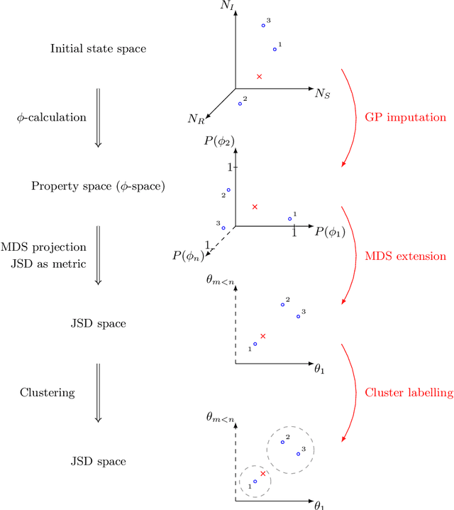 Figure 1 for Property-driven State-Space Coarsening for Continuous Time Markov Chains