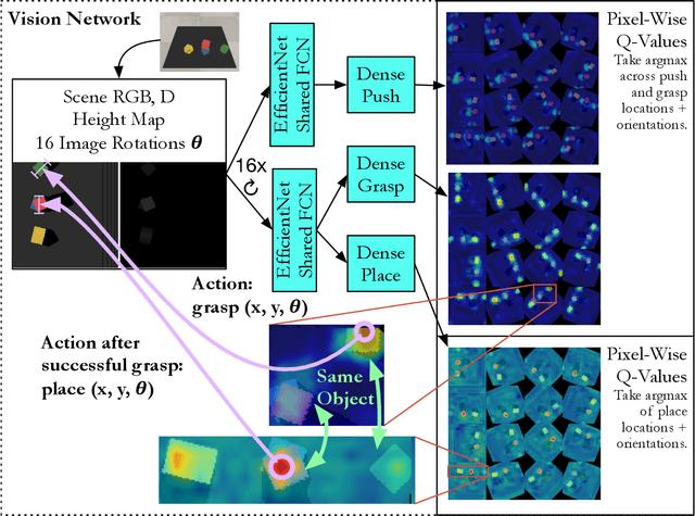 Figure 3 for "Good Robot!": Efficient Reinforcement Learning for Multi-Step Visual Tasks via Reward Shaping